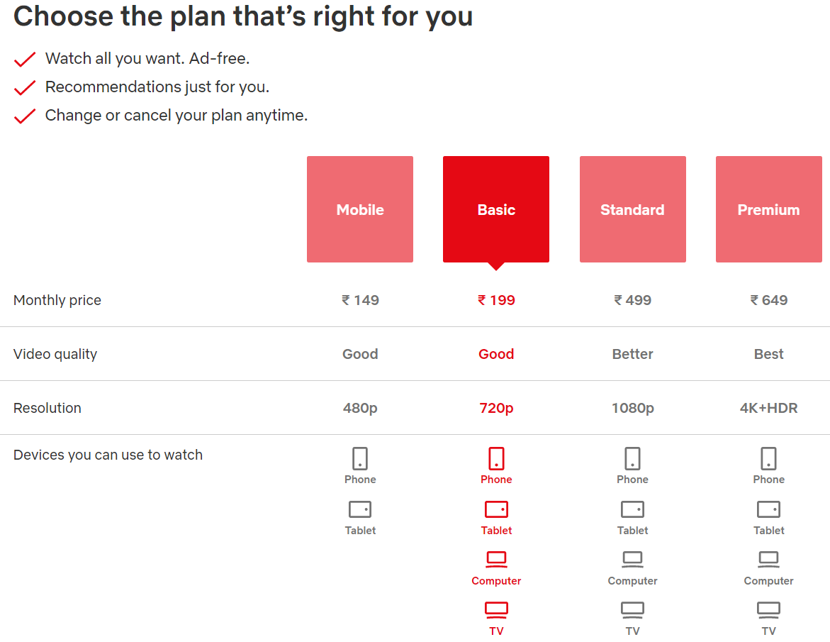 Netflix Plans