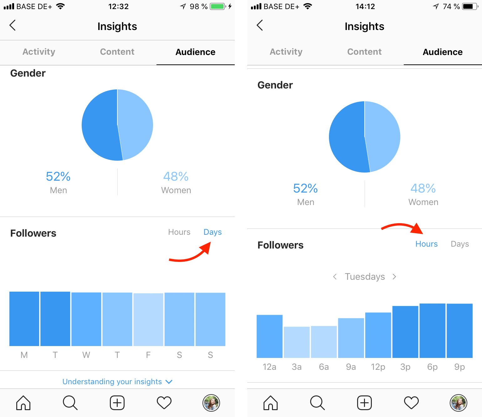 audience activity