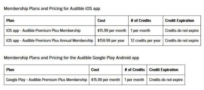 Audible Plans Cost