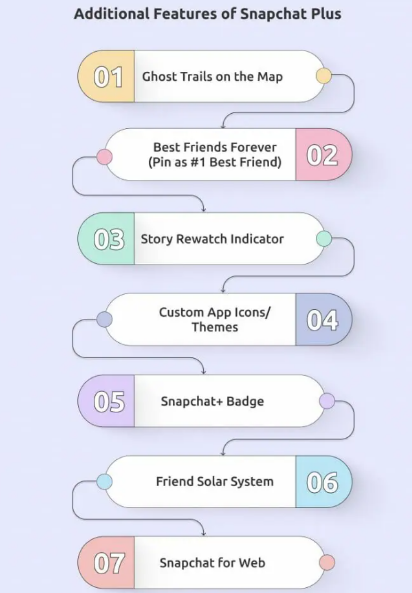 Snapchat Plus Snapchat Plus