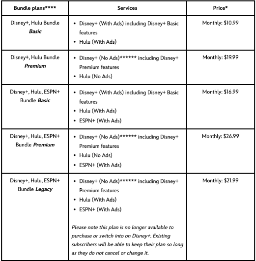 Disney Bundle Plans Disney Bundle Plans