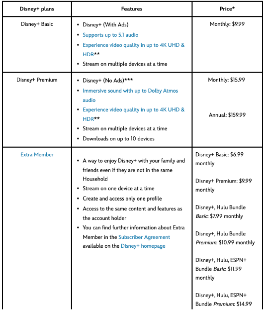 Disney Plus Plans Disney Plus Plans