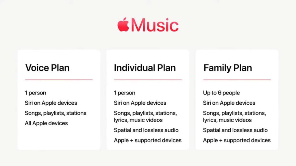 Subscription Plans Subscription Plans
